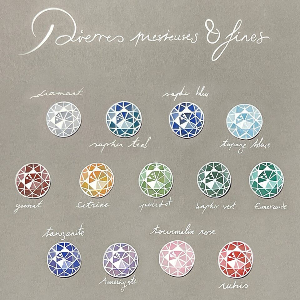 Réalisation d’un gouaché illustrant les pierres précieuses et fines les plus courantes